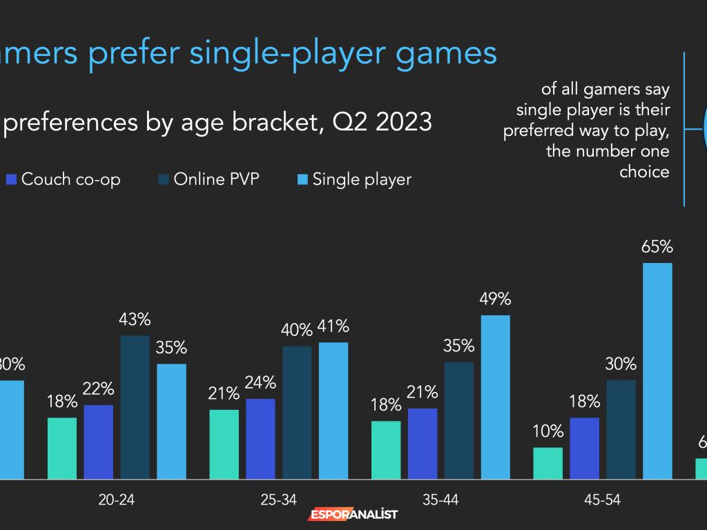 Tek Kişilik Oyunlar: Ölümün Eşiğindeki Bir Tür mü?