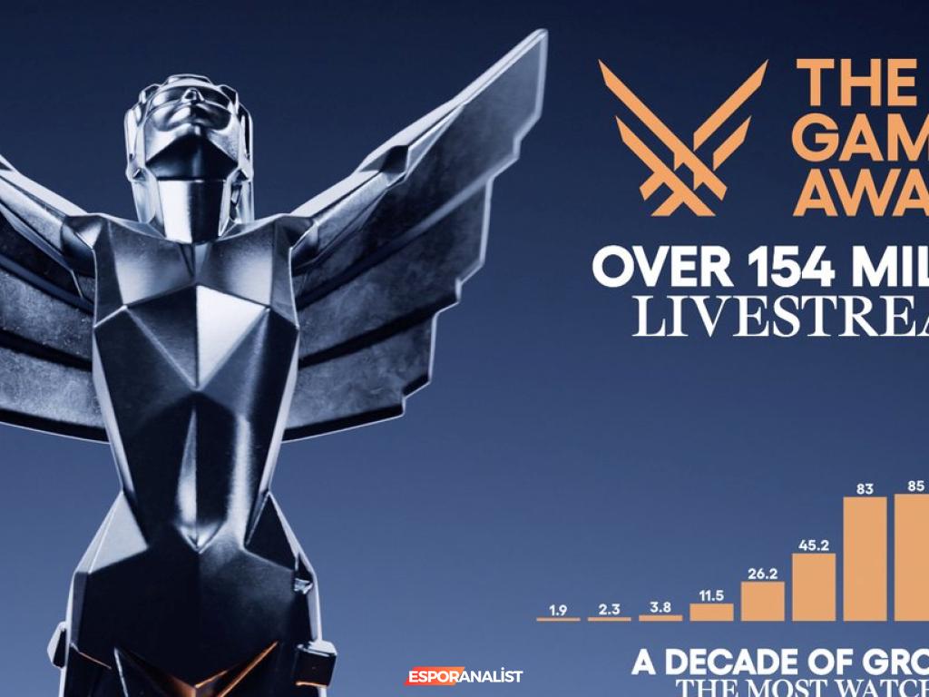 The Game Awards 2024: Oyun Dünyasının En Büyük Kutlaması 154 Milyon İzleyiciyle Tarih Yazdı