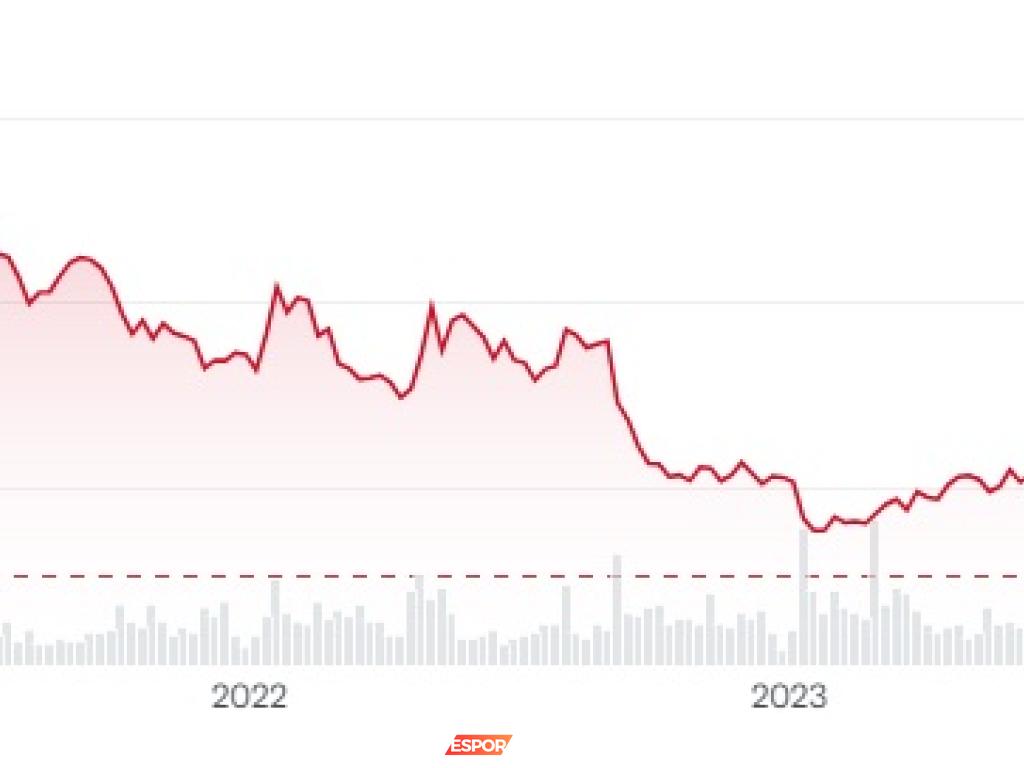 Ubisoft'un Çöküşü: Oyun Dünyasında Süregelen Kriz ve Gelecek Korkuları
