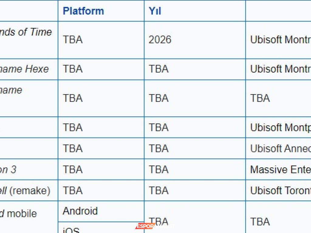 Ubisoft'un Çöküşü: Oyun Dünyasında Süregelen Kriz ve Gelecek Korkuları