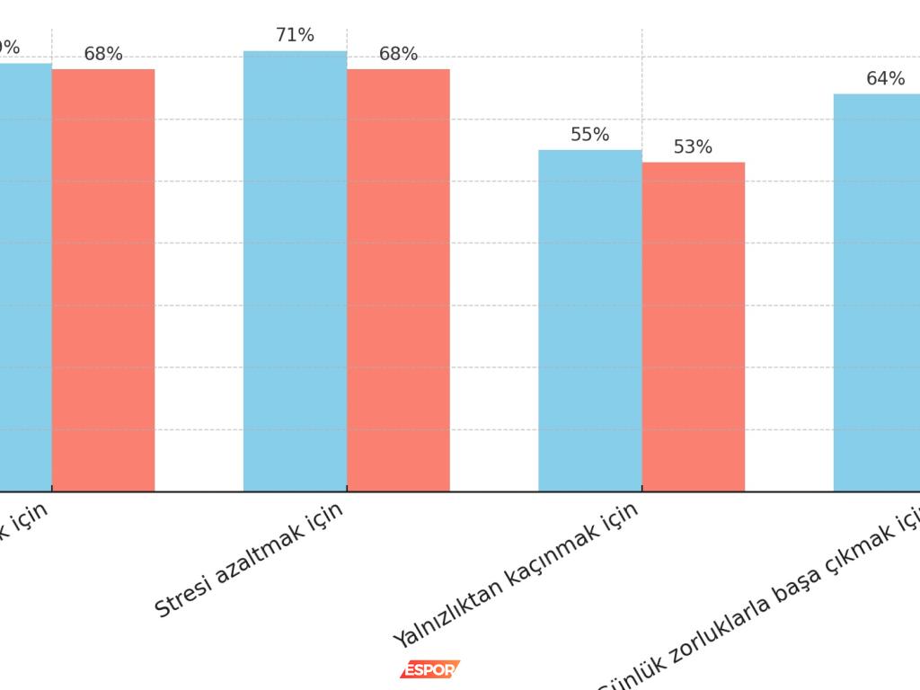 Video Oyunları ve Mental Sağlık: Kaçış mı, Katarsis mi?