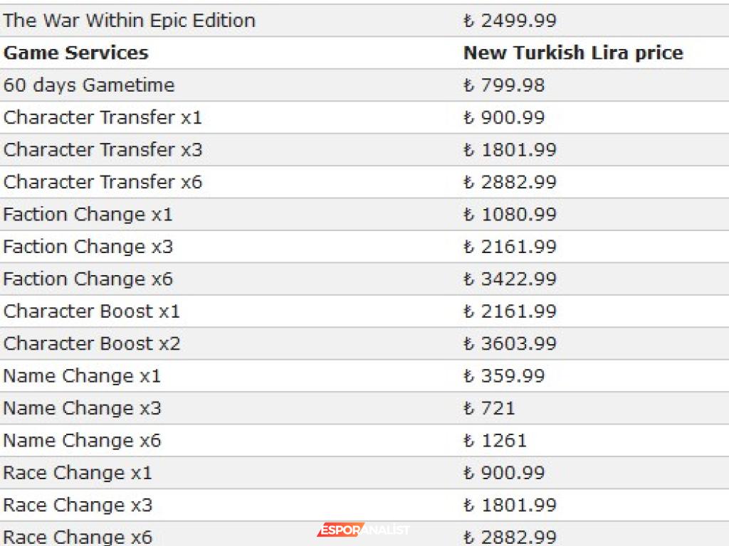 World of Warcraft Abonelik Fiyatlarına Gelen Şok Zam!