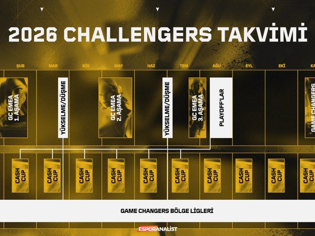 2026 VALORANT EMEA Sezonu: Heyecan Dolu Yeni Turnuvalar ve Fırsatlar