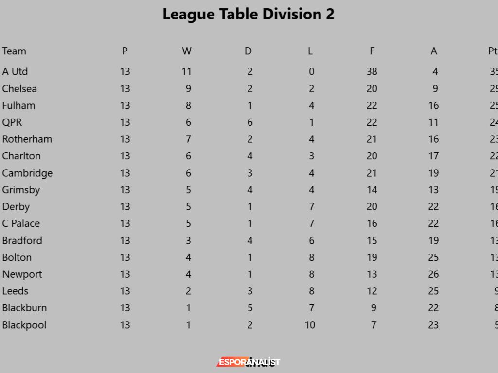 Kevin Toms Football Star Manager: Nostalji Dolu Futbol Menajerlik Deneyimi