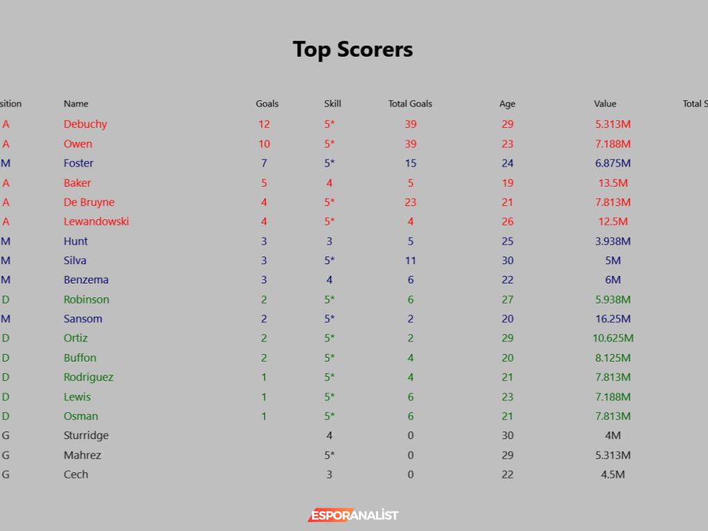 Kevin Toms Football Star Manager: Nostalji Dolu Futbol Menajerlik Deneyimi