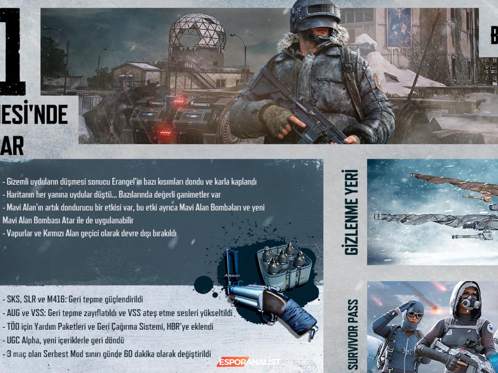 PUBG: BATTLEGROUNDS 39.1 Güncellemesi ile Kış Temalı Erangel Haritası ve Yenilikler