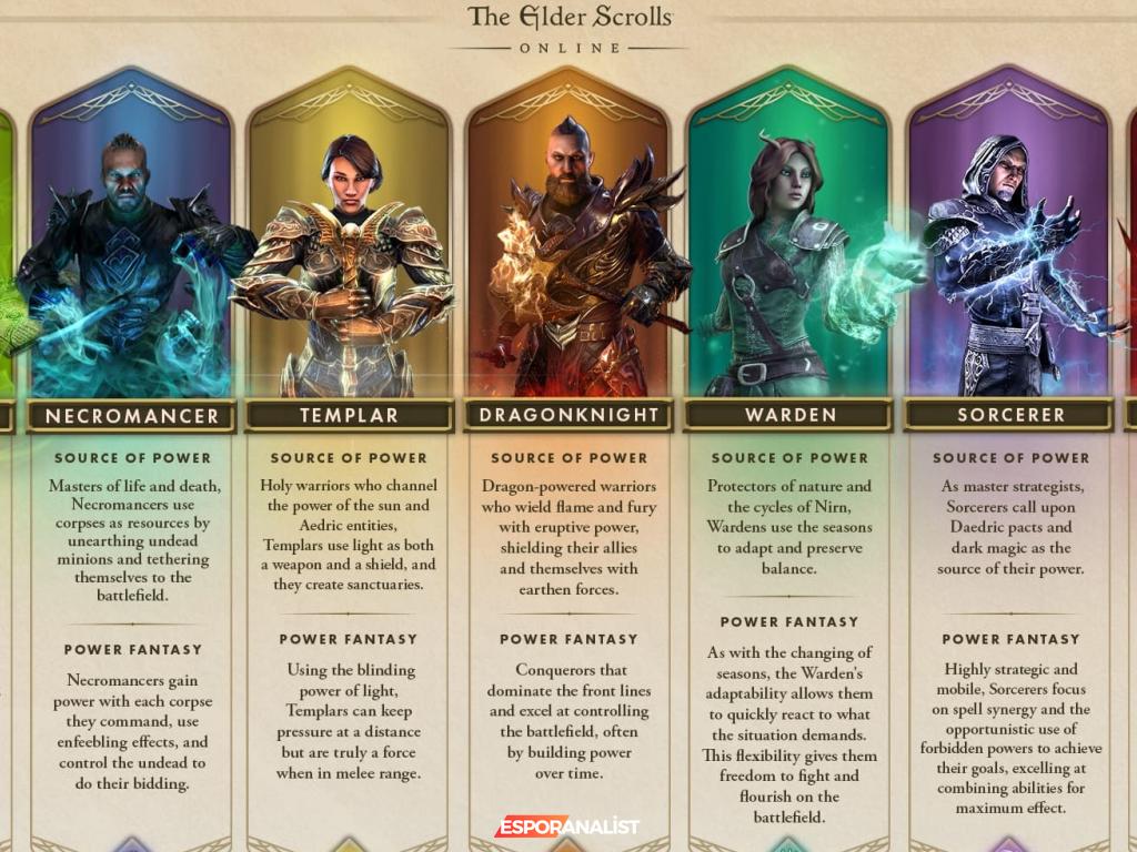 ZeniMax'tan Devrimsel Sınıf Güncellemeleri: Dragonknight'tan Templar'a Yeni Oyun Deneyimleri