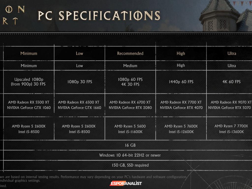 Crimson Desert: Pearl Abyss'in Yeni Açık Dünya Aksiyon Macerası