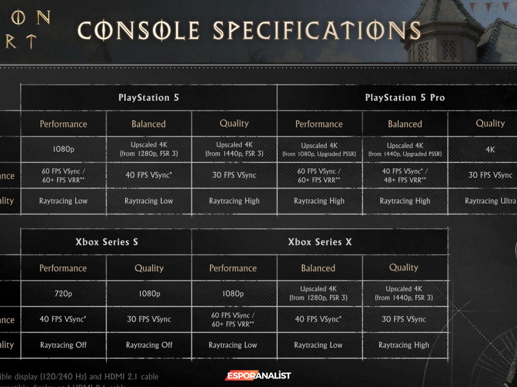 Crimson Desert: Pearl Abyss'in Yeni Açık Dünya Aksiyon Macerası