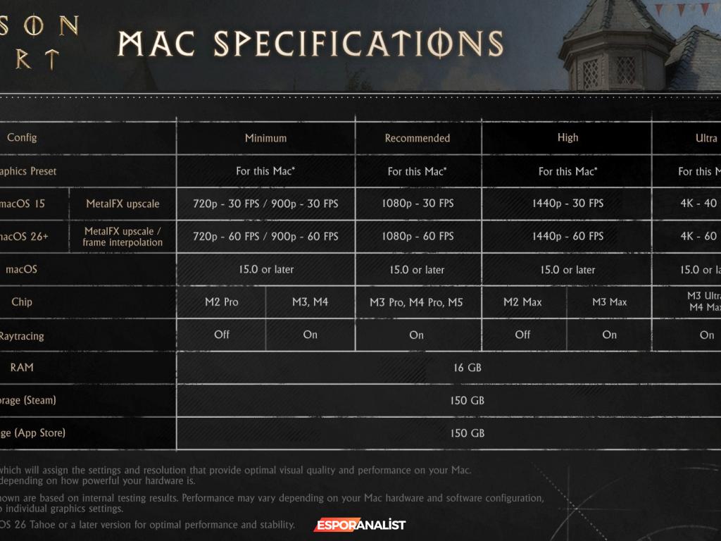 Crimson Desert: Pearl Abyss'in Yeni Açık Dünya Aksiyon Macerası