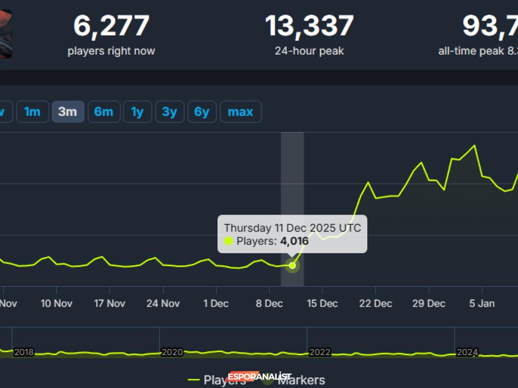 Larian'dan Şaşırtıcı Tanıtım: Çöl Ortasında Heykel ve Yükselen Satışlar