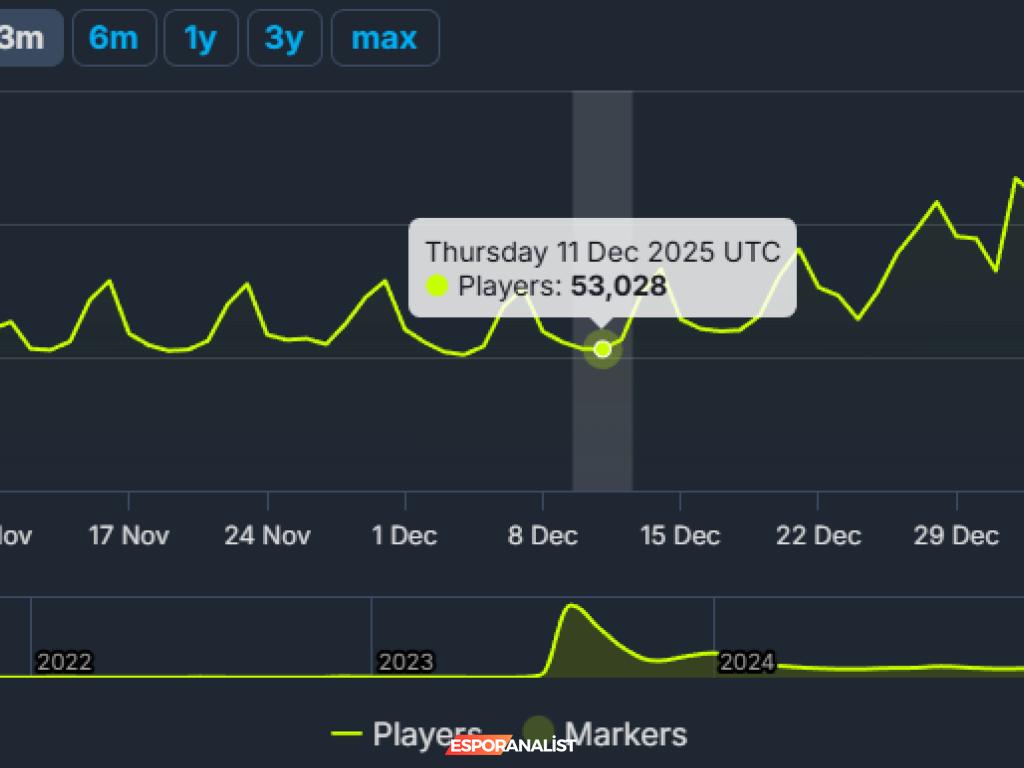 Larian'dan Şaşırtıcı Tanıtım: Çöl Ortasında Heykel ve Yükselen Satışlar