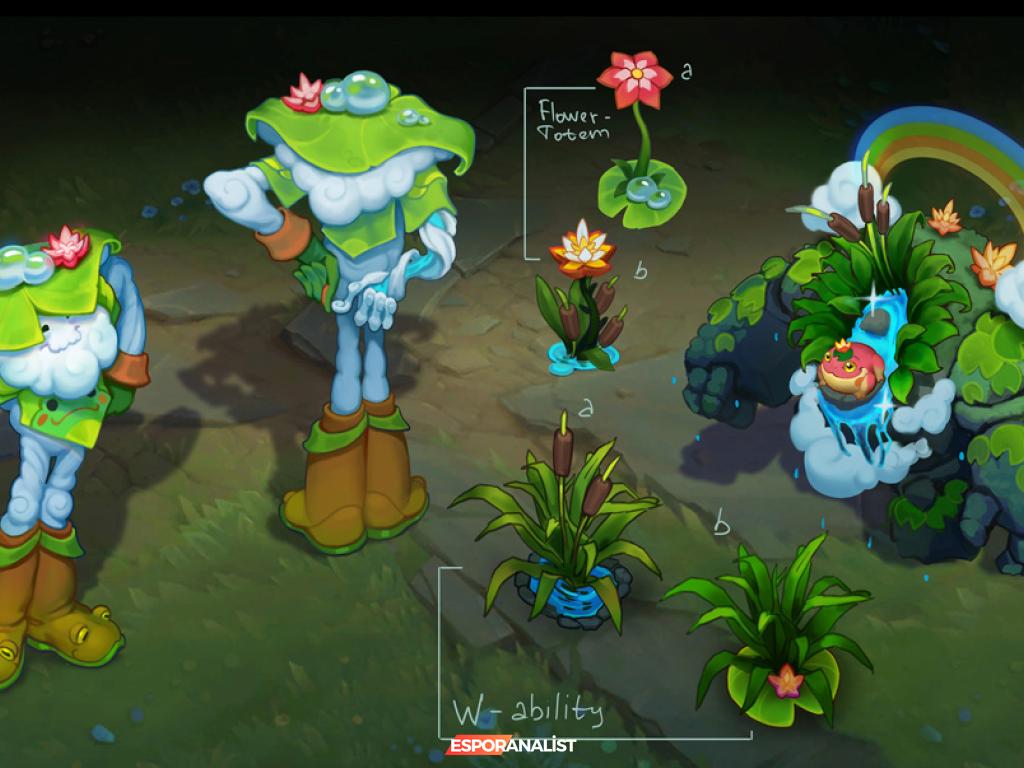 League of Legends 2026 Sezonu: Eğlenceli Yeniliklerle Dolu Bir Macera Başlıyor!