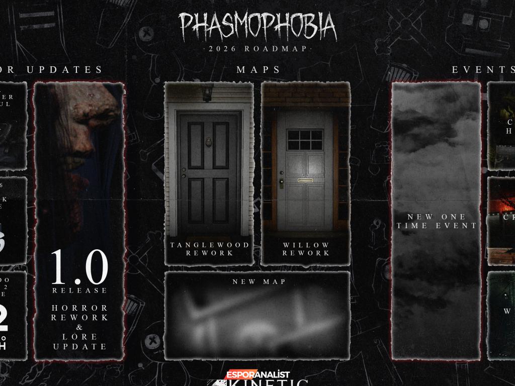 Phasmophobia 2026: Korku Avına Yeni Başlangıçlar
