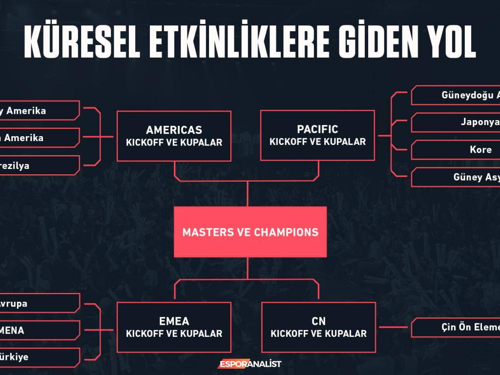 Riot Games'ten 2027 VCT Dönüşümü: Yeni Turnuva Sistemiyle Rekabetin Zirvesine!