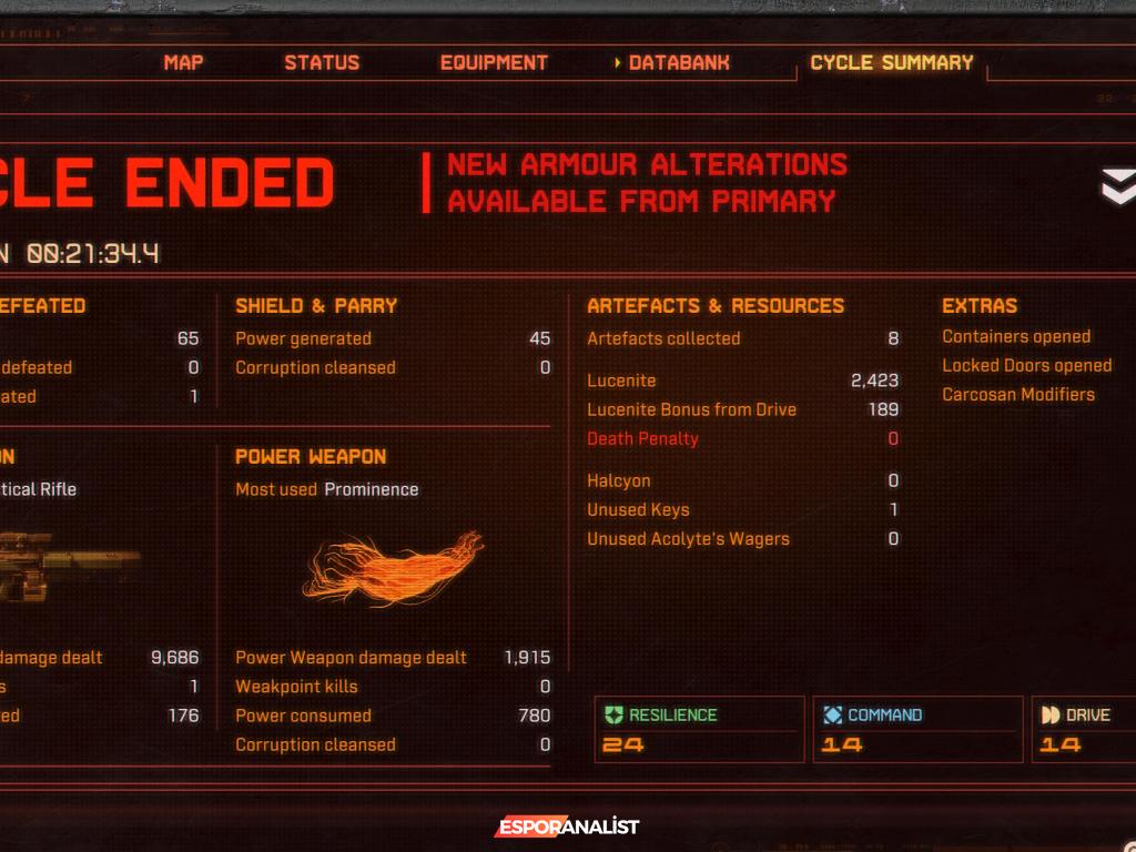 Saros: Returnal’ın Ruh Kardeşi mi?