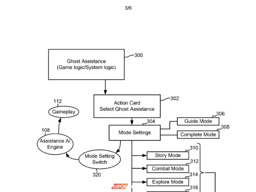 Sony'nin Yenilikçi Ghost Player Teknolojisi: Oyunlarda Yapay Zeka Destekli Destek