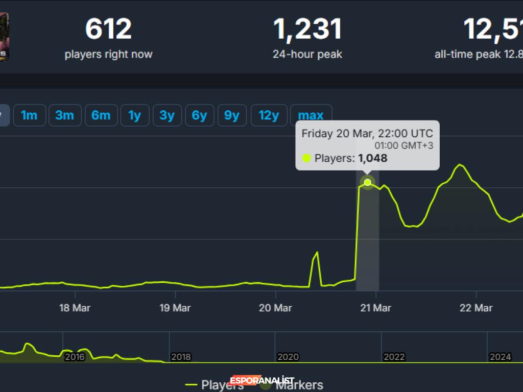 Süper Kahramanların Dönüşü: Marvel Heroes ve Tahiti Sunucusu