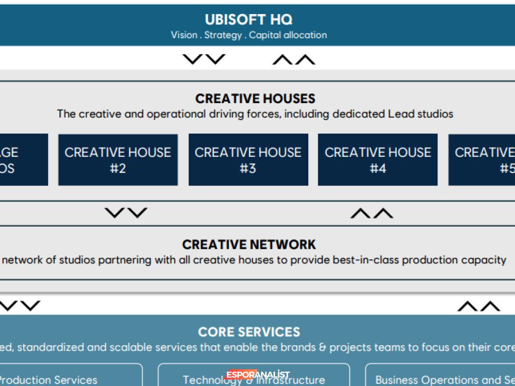 Ubisoft: Kravatlı Yöneticilerin Yönetiminde Kaybolan Oyun Ruhu