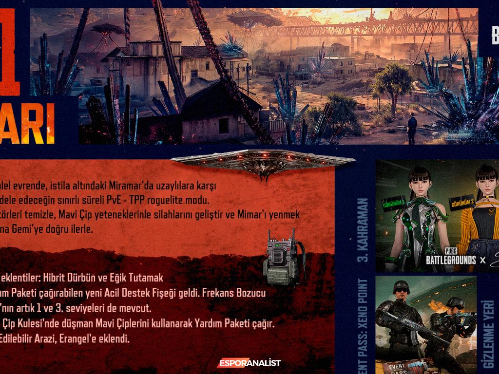 KRAFTON'dan Xeno Point: Yeni PvE Roguelite Modu ve Stellar Blade İş Birliği ile PUBG'yi Yeniden Keşfedin!